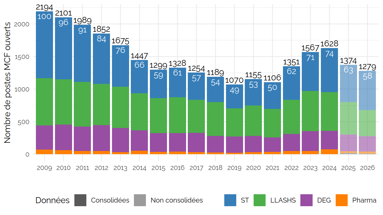 L’entrée dans la carrière des enseignants-chercheurs – 2026 L’entrée dans la carrière des enseignants-chercheurs – 2026